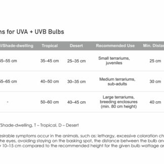 RN 3in1 UVA/UVB Pære 125W